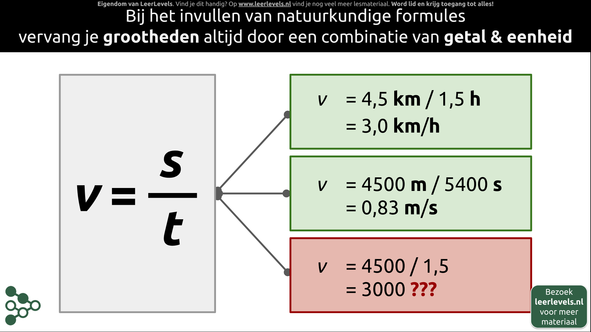 Afbeelding voor Grootheid invullen met eenheden