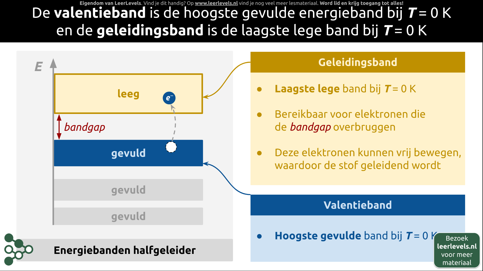 Afbeelding voor Valentieband en geleidingsband