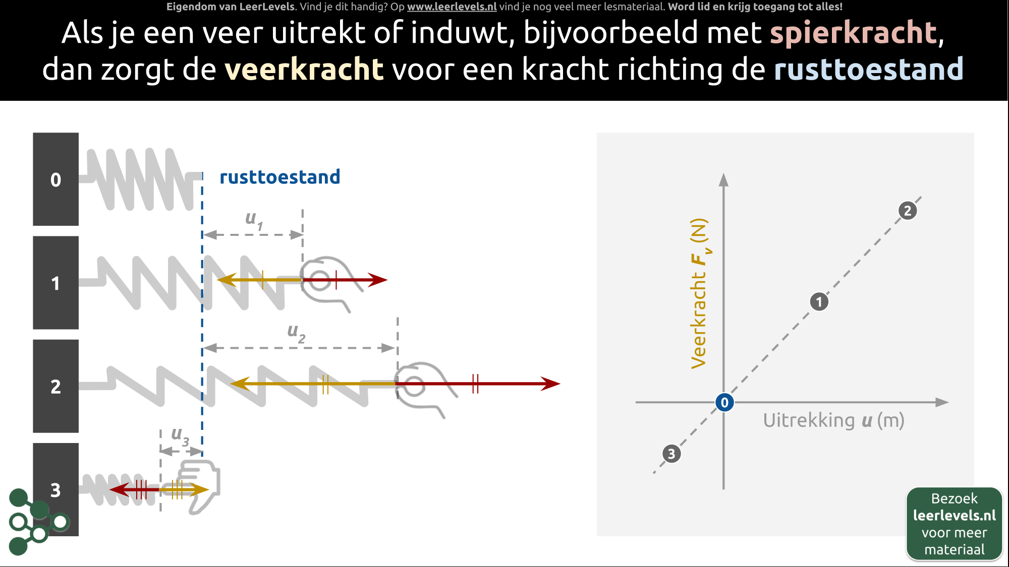 Afbeelding voor Veerkracht concept