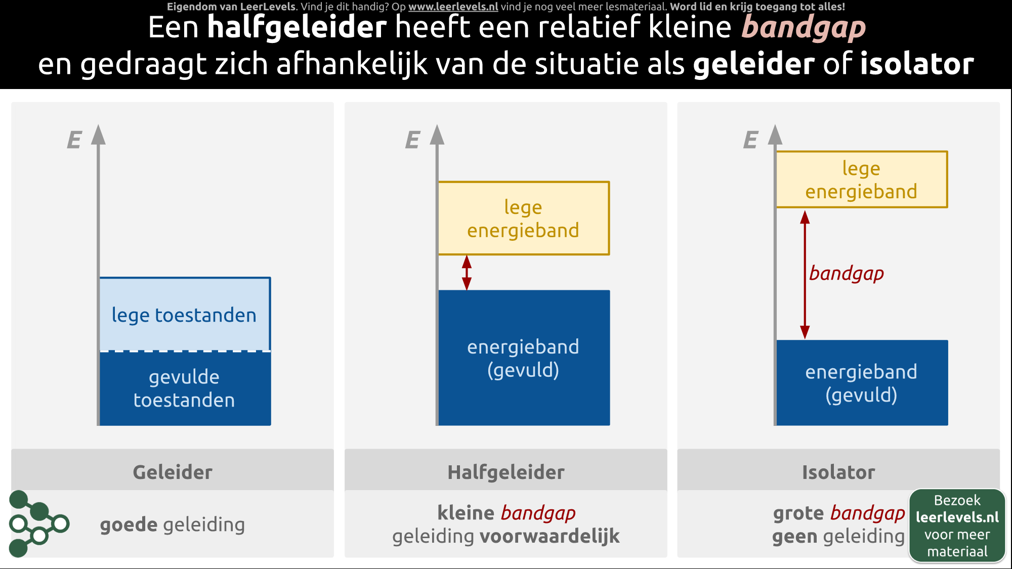Afbeelding voor Halfgeleider concept