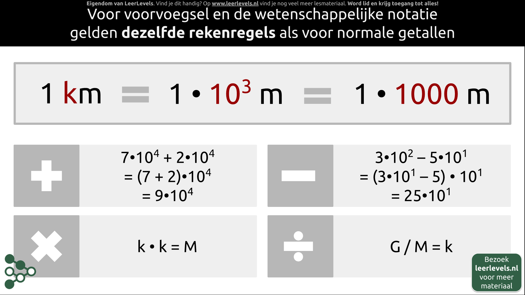 Afbeelding voor Rekenen met voorvoegsels en wetenschappelijke notatie