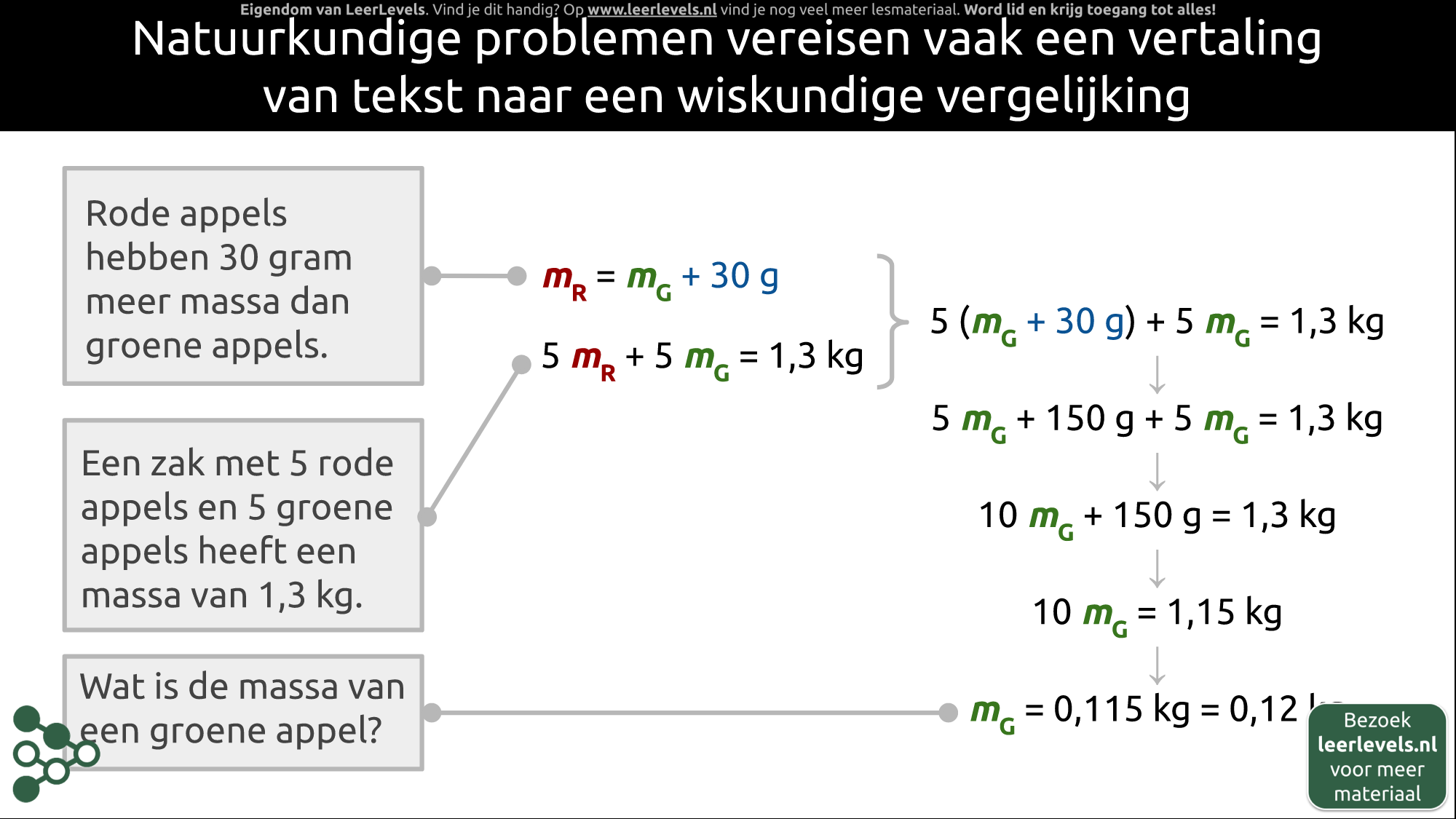 Afbeelding voor Taal omzetten in formules