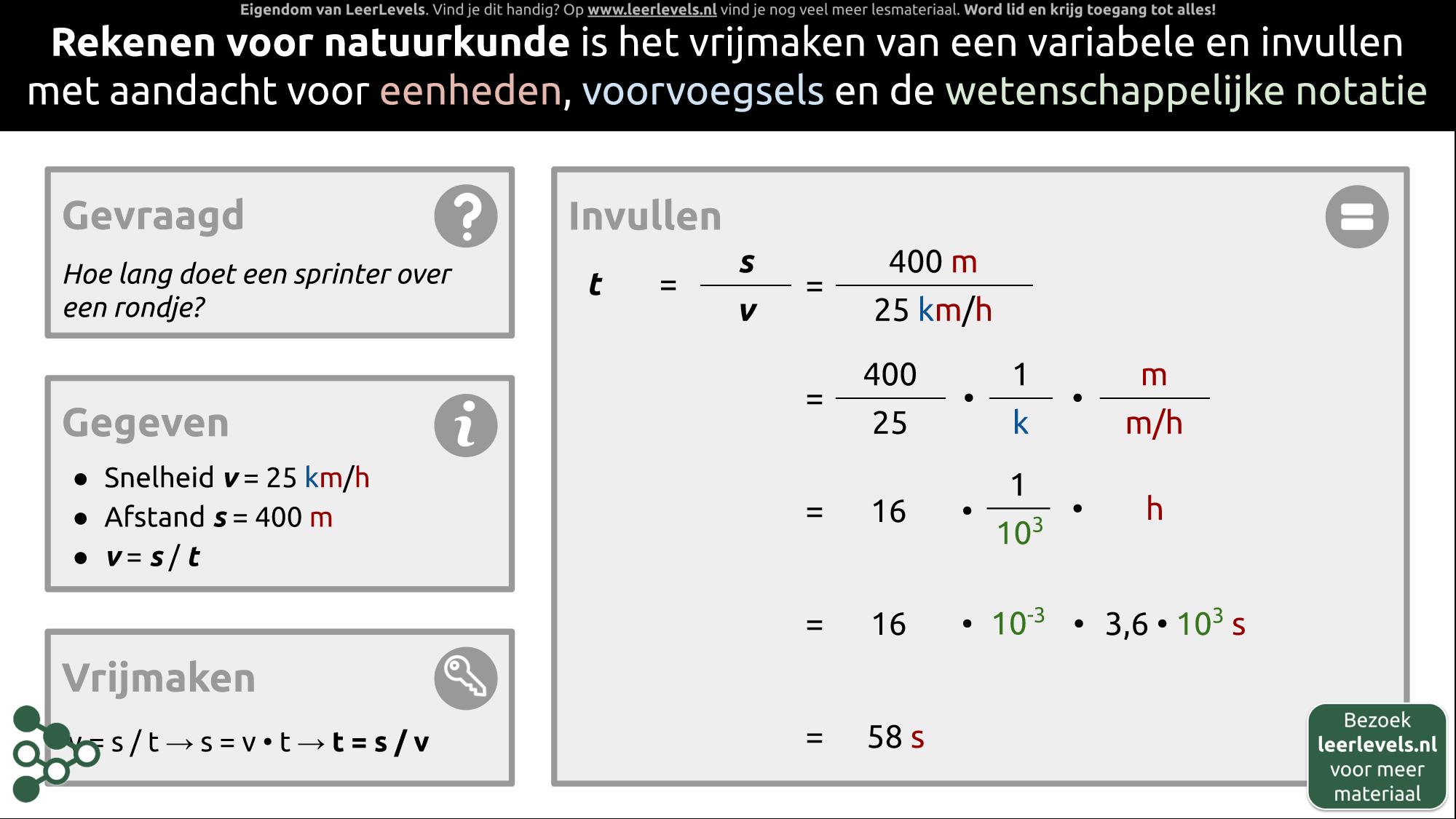 Afbeelding voor Rekenen voor natuurkunde