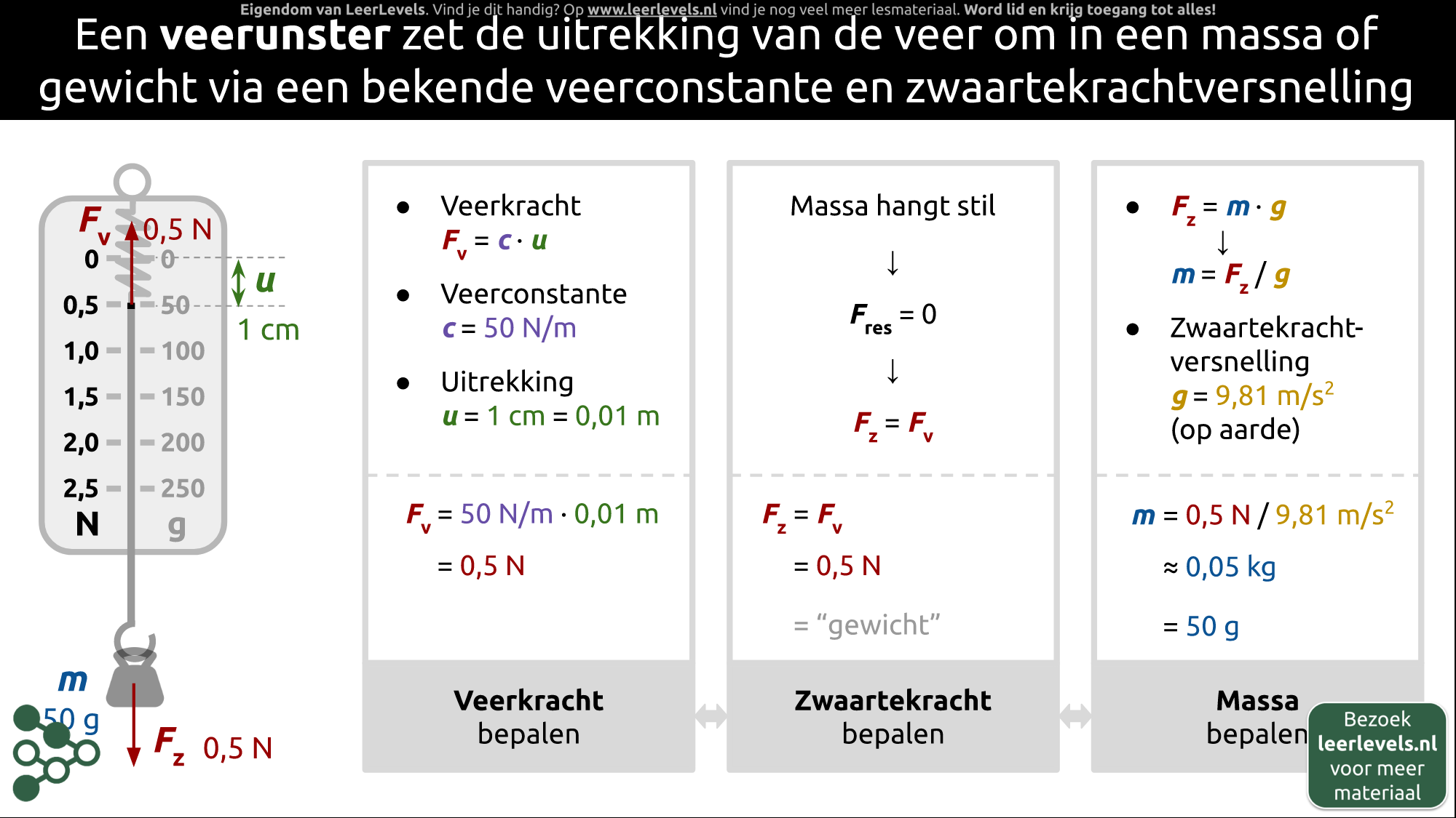 Afbeelding voor Veerunster werking