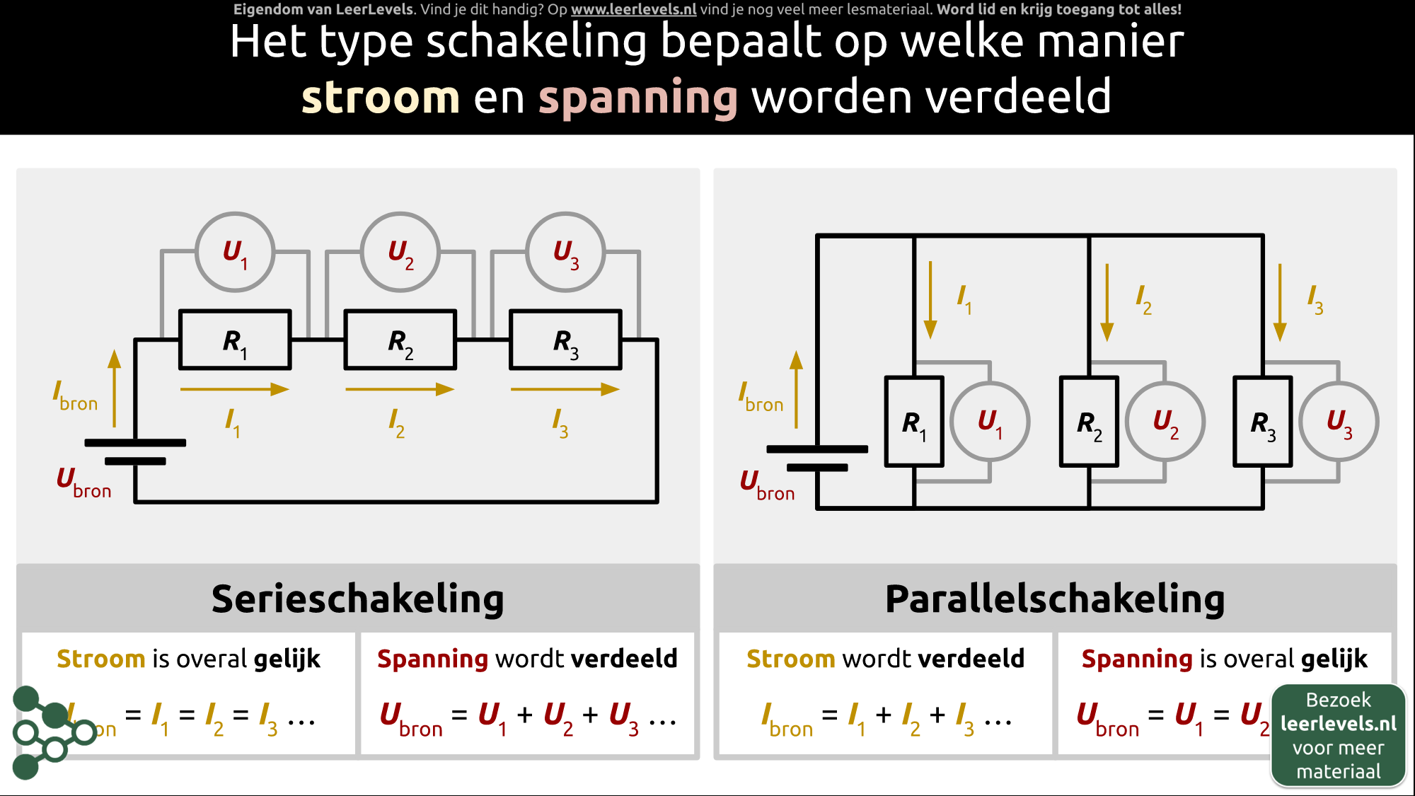 Afbeelding voor Serie- en parallelschakeling eigenschappen