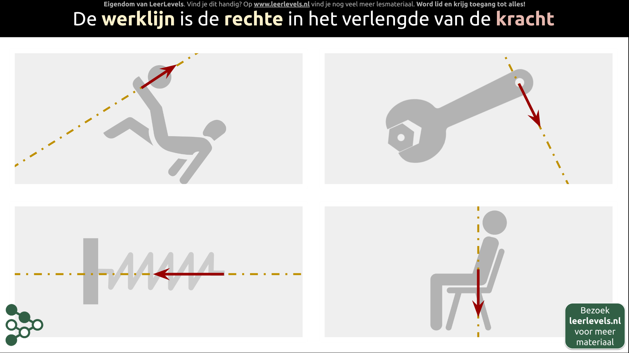 Afbeelding voor Werklijn