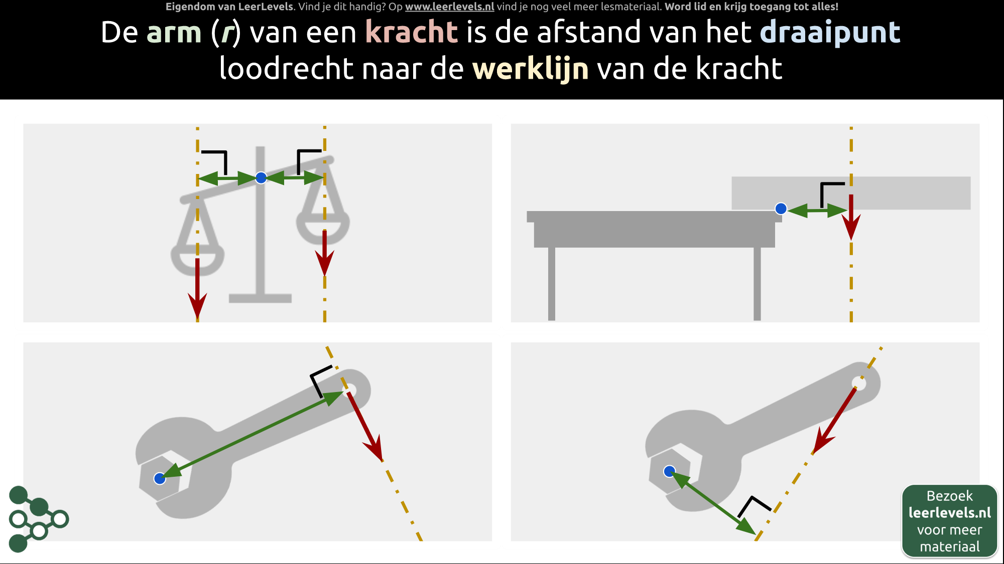 Afbeelding voor Arm