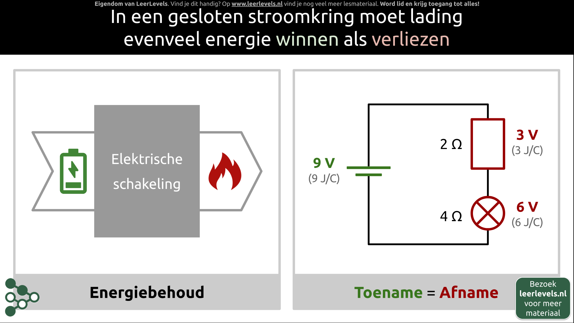 Afbeelding voor Spanningswet van Kirchhoff concept
