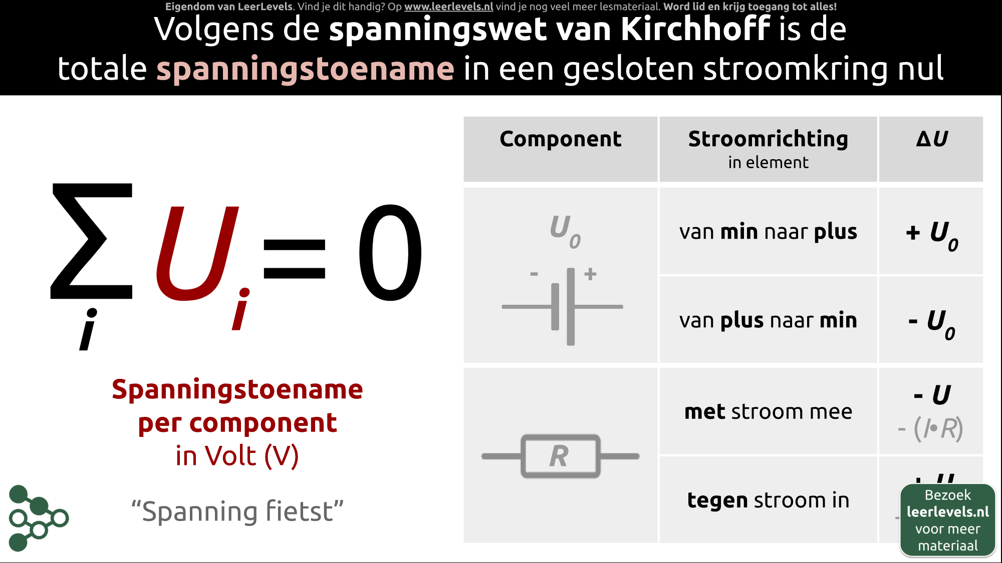 Afbeelding voor Spanningswet van Kirchhoff formule