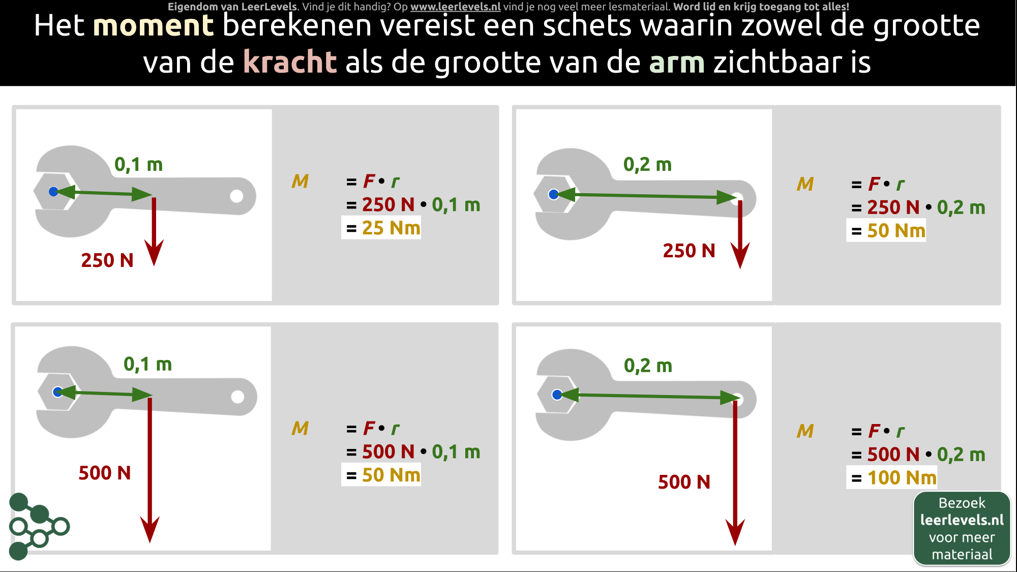 Afbeelding voor Moment toepassen