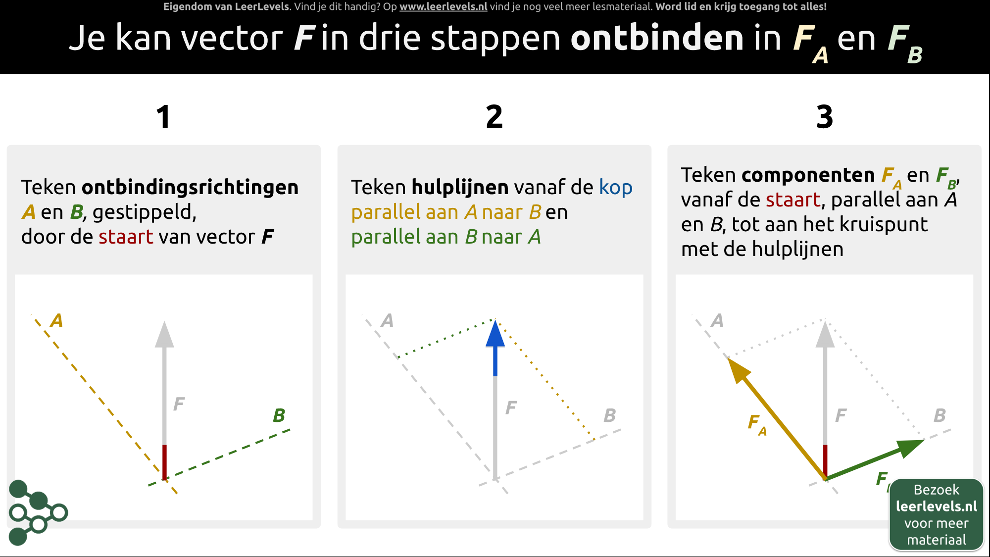 Afbeelding voor Vector ontbinden concept