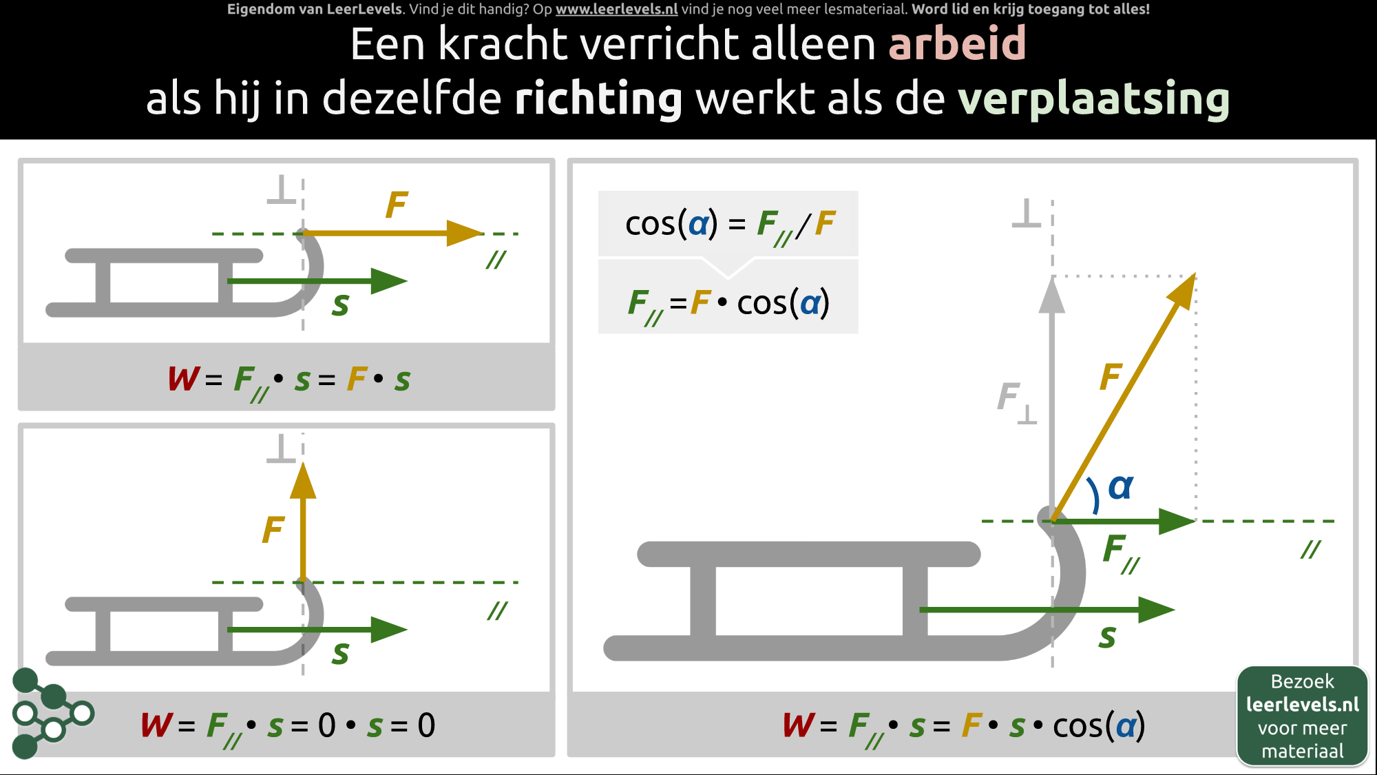 Afbeelding voor Arbeid onder een hoek