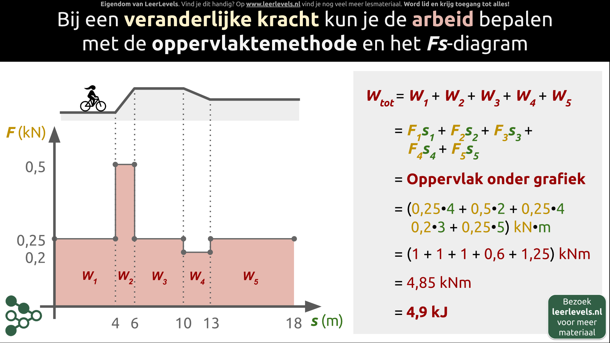 Afbeelding voor Arbeid bij veranderlijke kracht