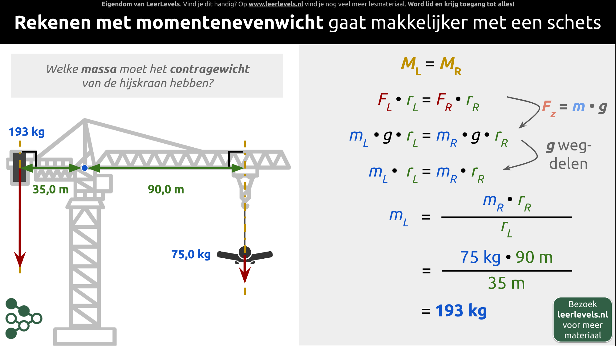 Afbeelding voor Momentenevenwicht voorbeeldsom