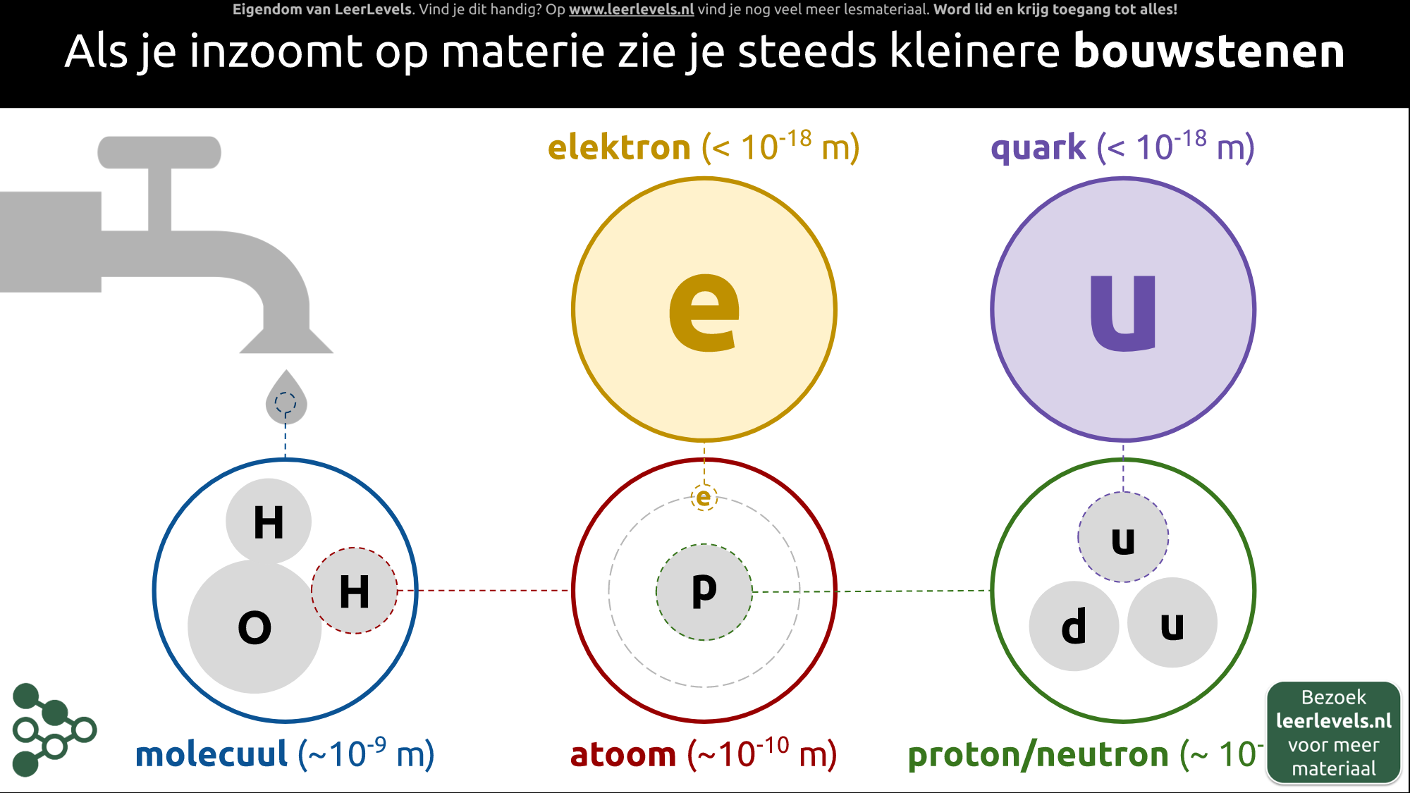 Afbeelding voor Atoombouw