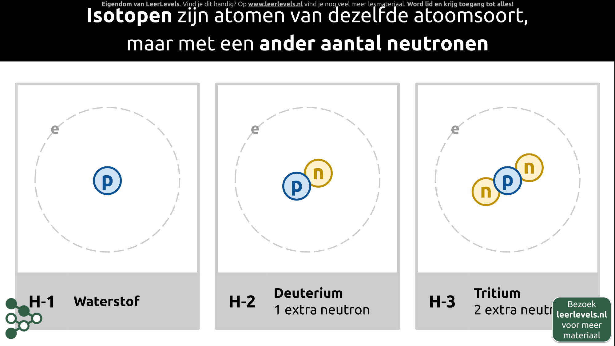 Afbeelding voor Isotopen