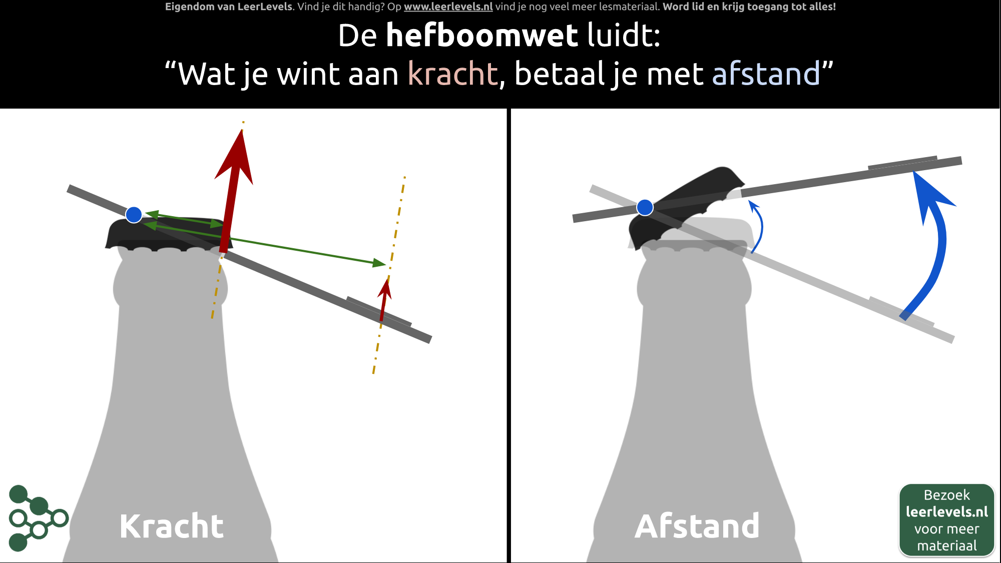 Afbeelding voor Hefboomwet