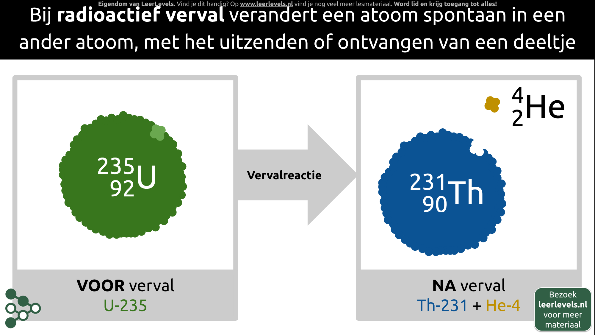 Afbeelding voor Radioactief verval