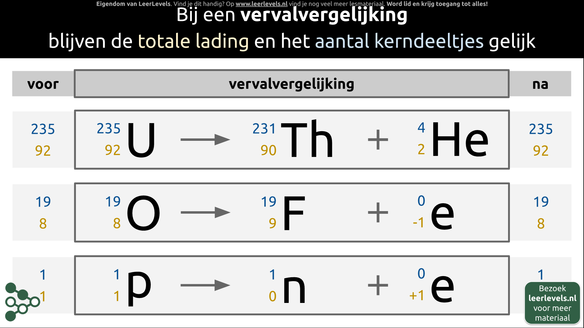 Afbeelding voor Vervalvergelijking
