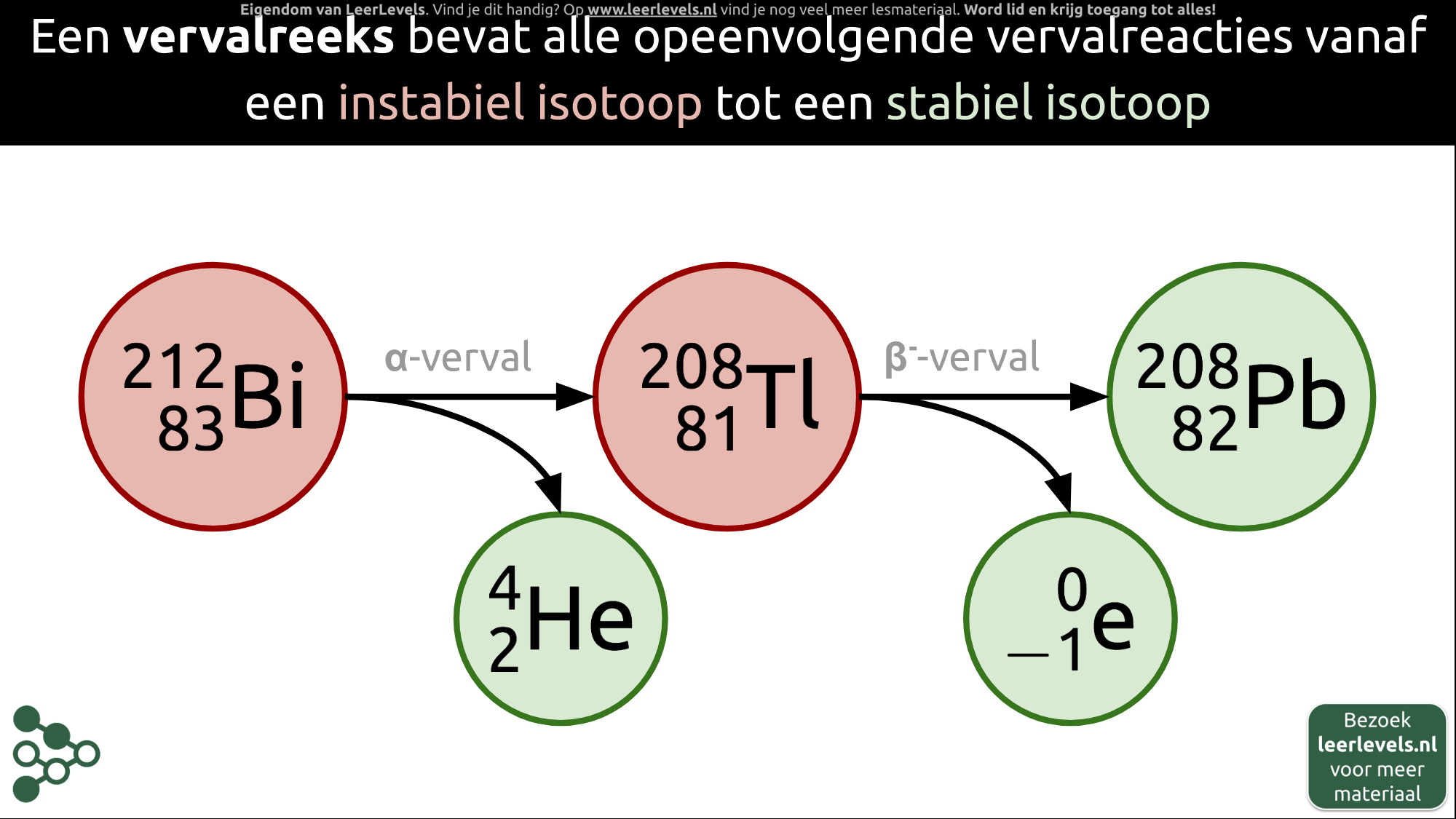 Afbeelding voor Vervalreeks concept