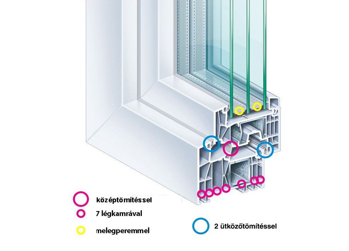 Kömmerling 88+ MD