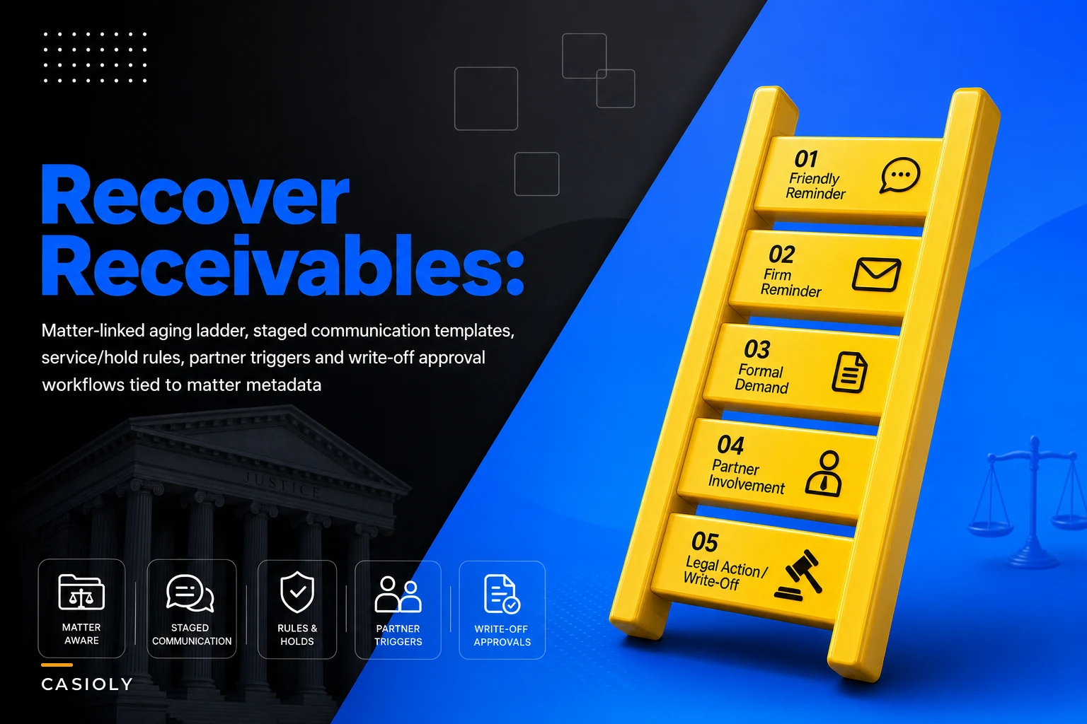 Matter-Level Collections Playbook: Aging Rules, Communications and Escalation