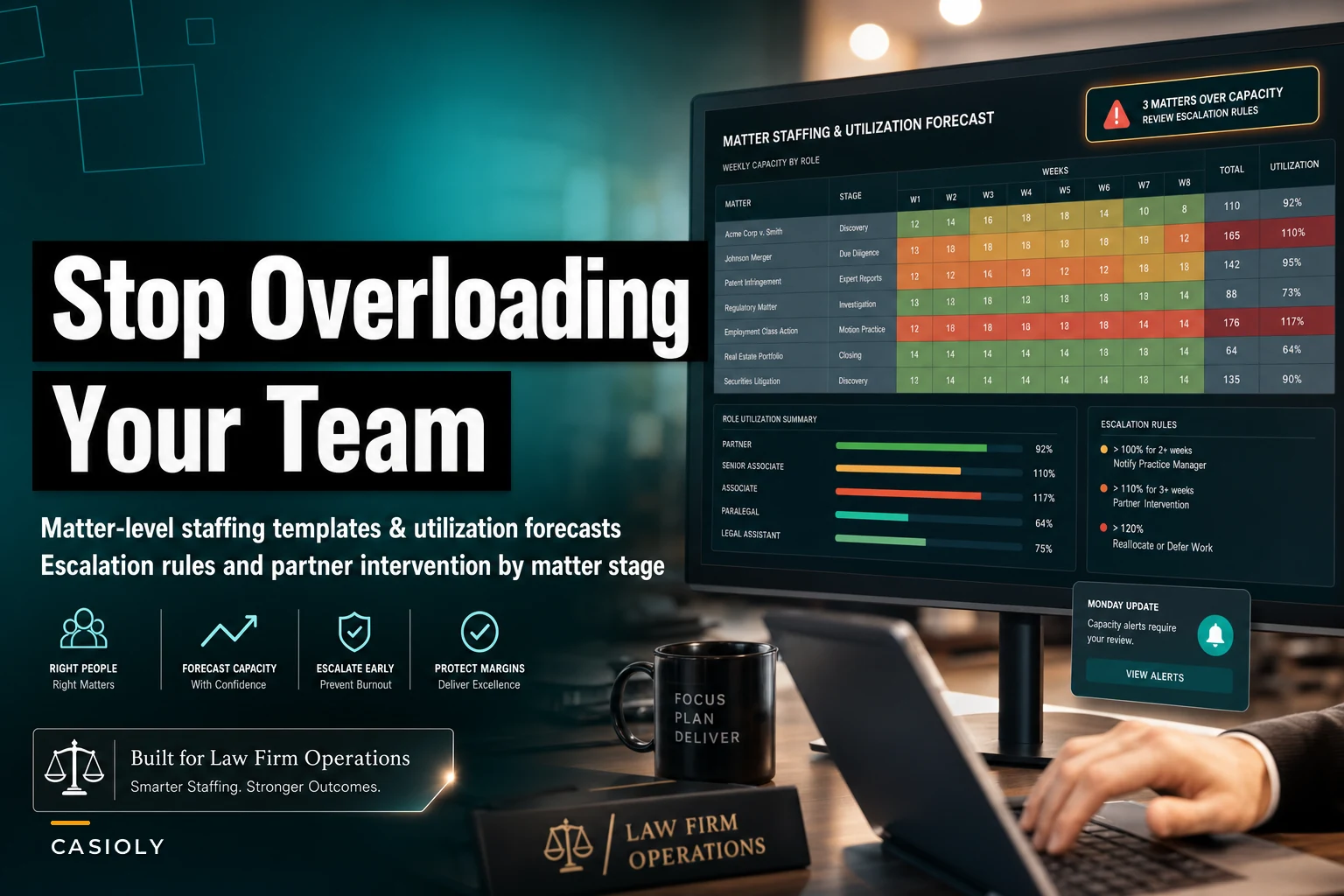Stop Overloading Your Team: Matter-Level Staffing Templates, Utilization Forecasts and Escalation Rules