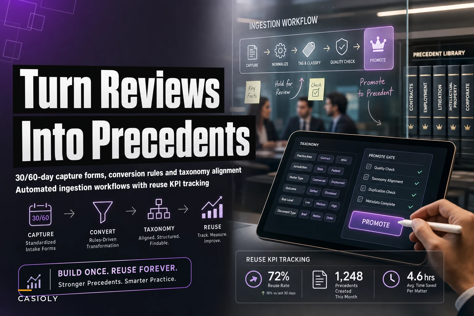Turn Post-Matter Reviews into Reusable Precedents: Templates, Taxonomy and Automated Ingestion Workflows
