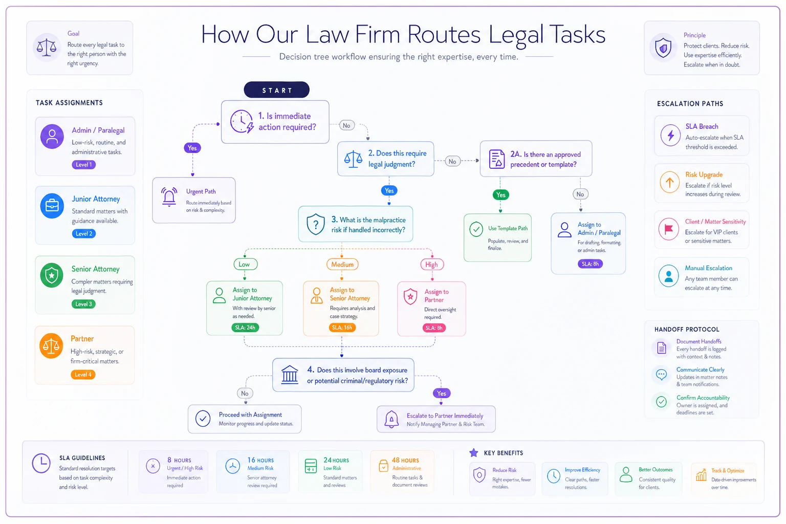 Process diagram