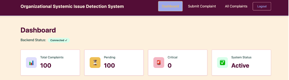 Ombuds-MA: Organizational Intelligence Platform