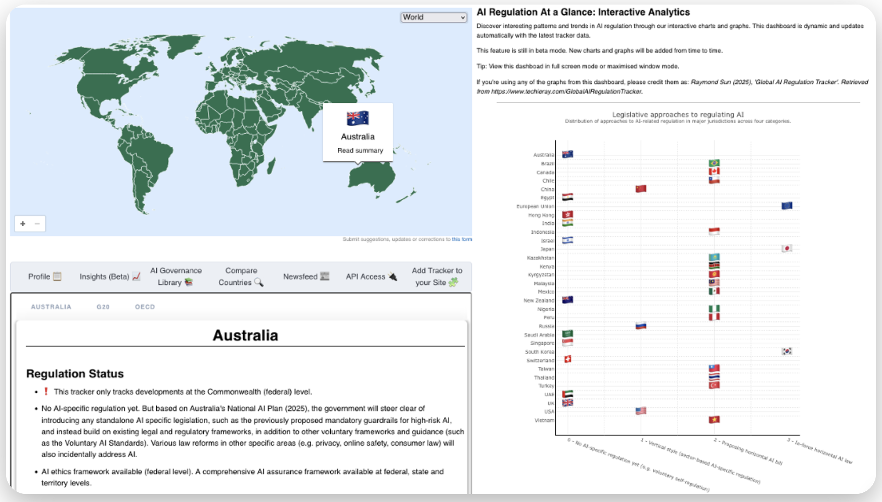 Global AI Regulation Tracker