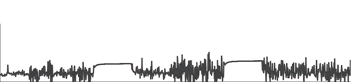 一般的な製品の供給安定性グラフ