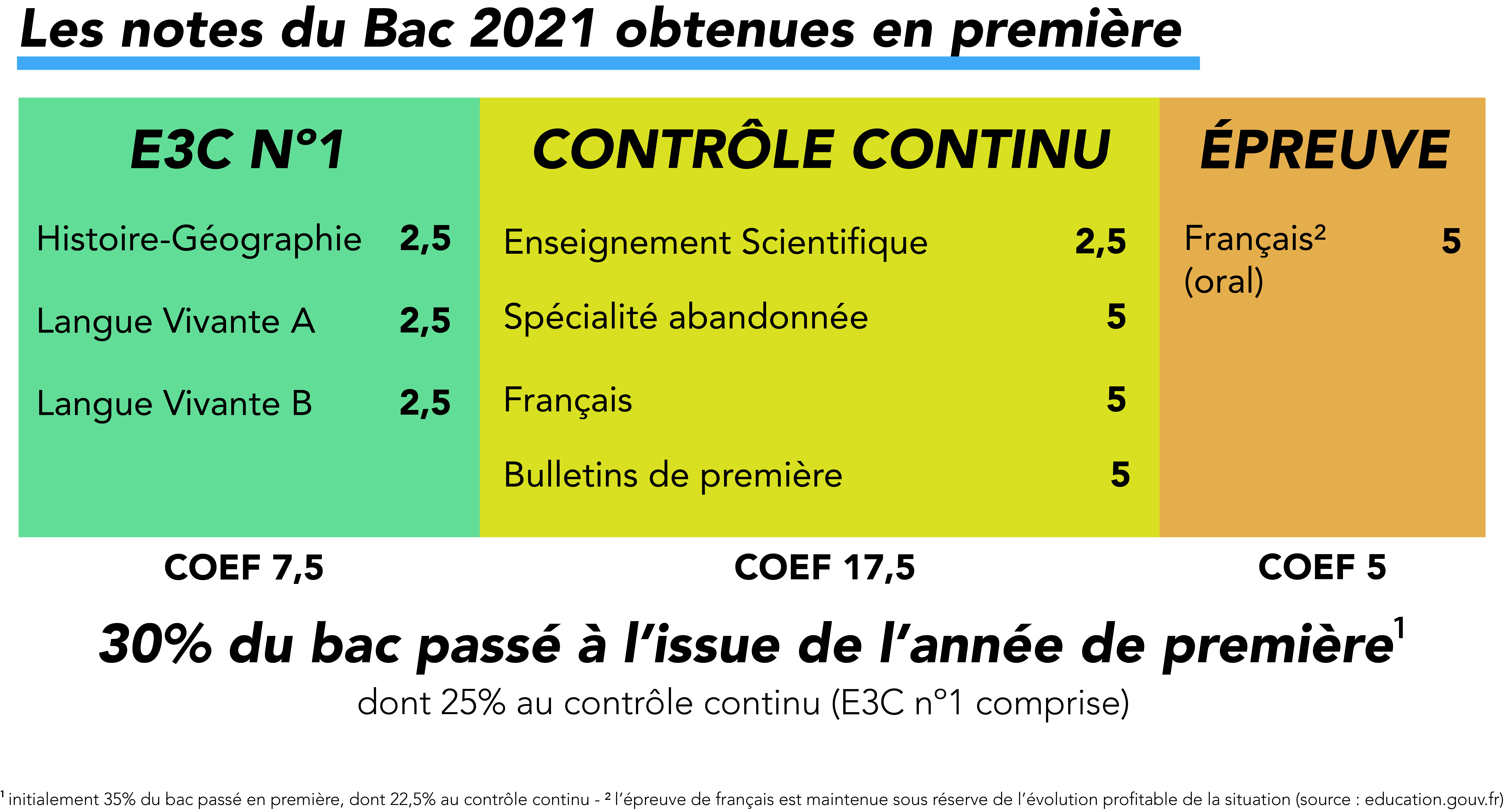 Le bac à l'épreuve du Covid
