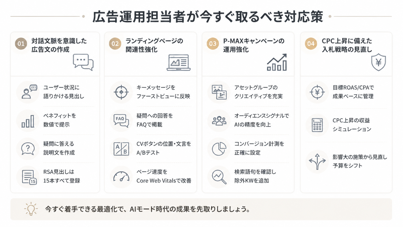 広告運用担当者が今すぐ取るべき対応策をポイントをカード形式で並列に整理した図解