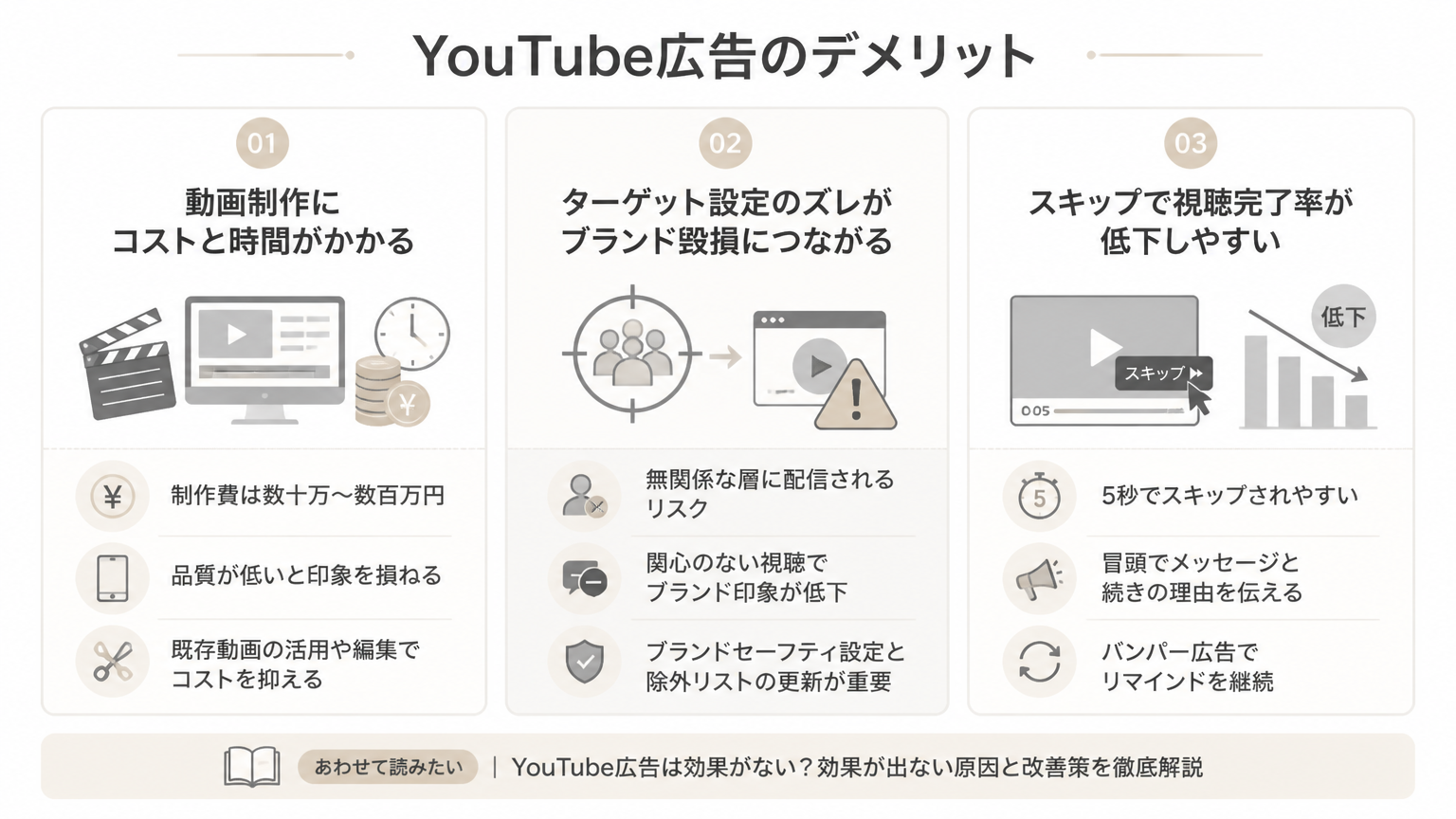YouTube広告のデメリットの図解
