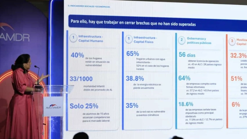 El reto del empleo joven: República Dominicana necesitará crear más de 800,000 puestos de calidad hacia 2035
