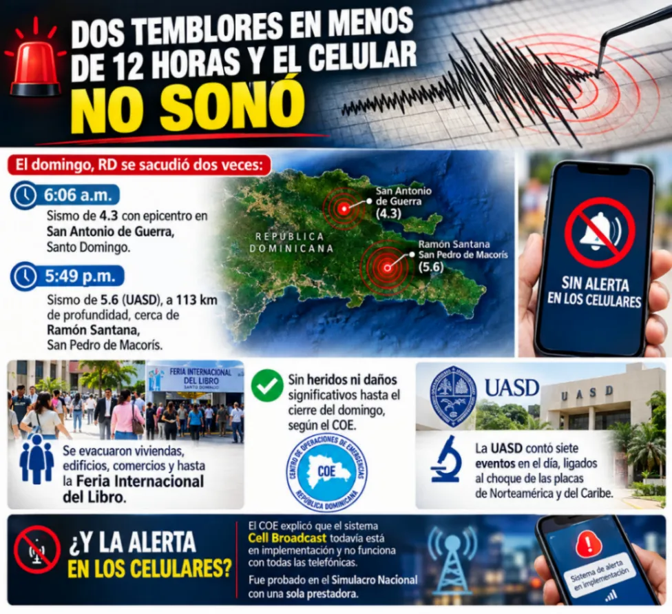 Dos temblores en menos de 12 horas sacuden el país y dejan al descubierto que la alerta en celulares aún no funciona