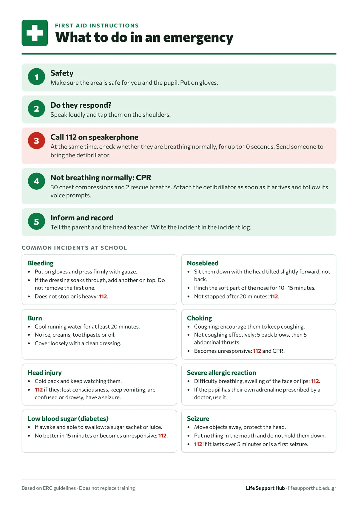 school-first-aid-kit-instructions