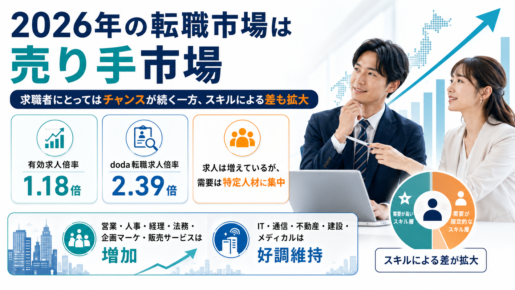 【最新!2026年版】転職市場の動向まとめ|今動くべき人・待つべき人
