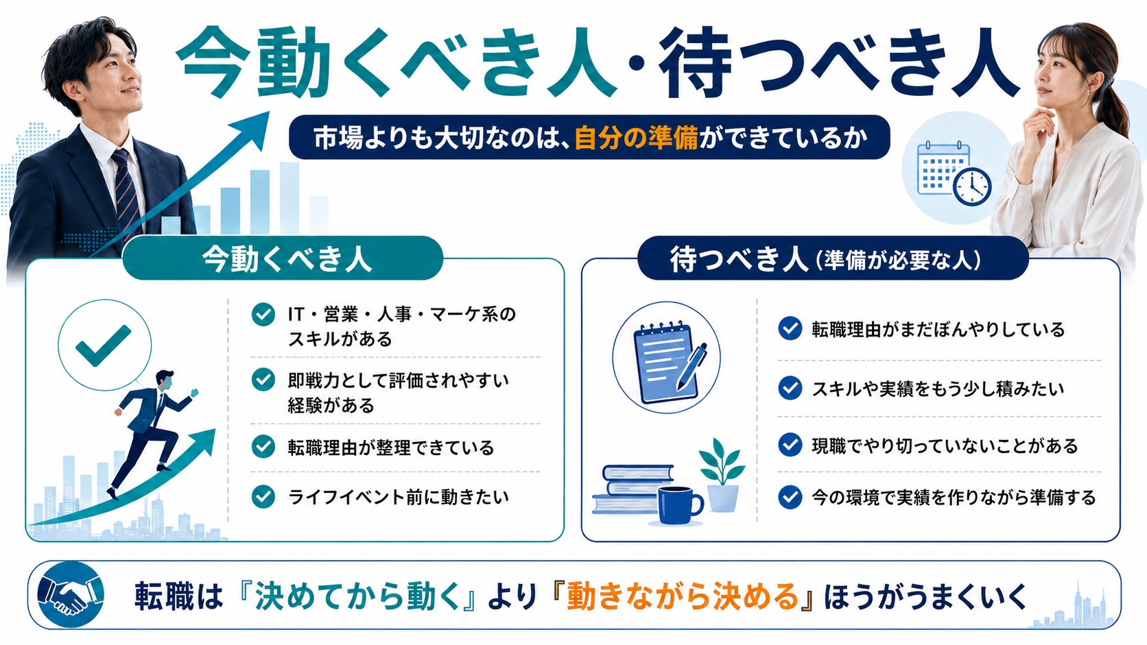 【最新!2026年版】転職市場の動向まとめ|今動くべき人・待つべき人