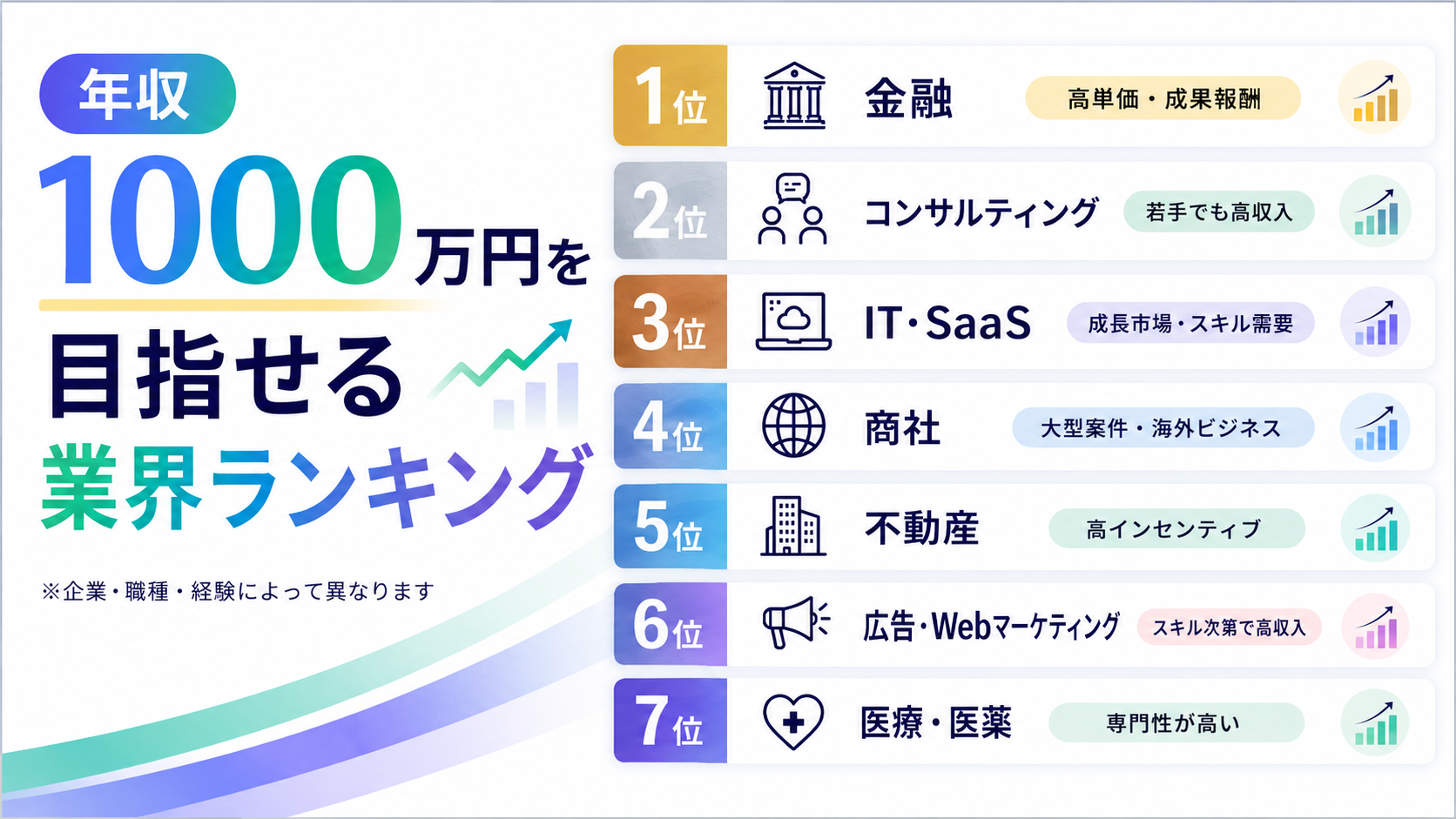 年収1000万円を目指せる業界ランキング