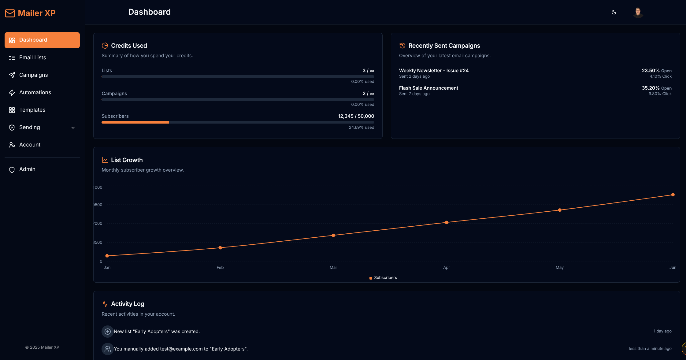 Mailer XP Dashboard Screenshot