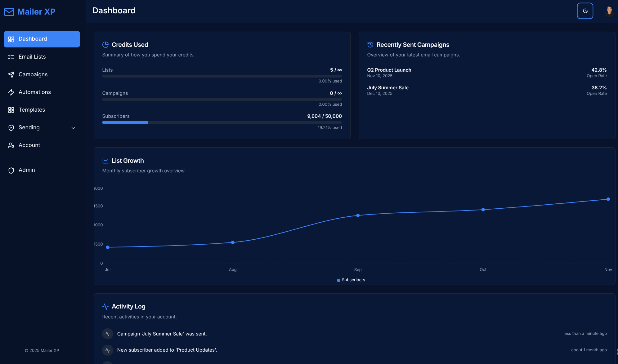 Product analytics dashboard