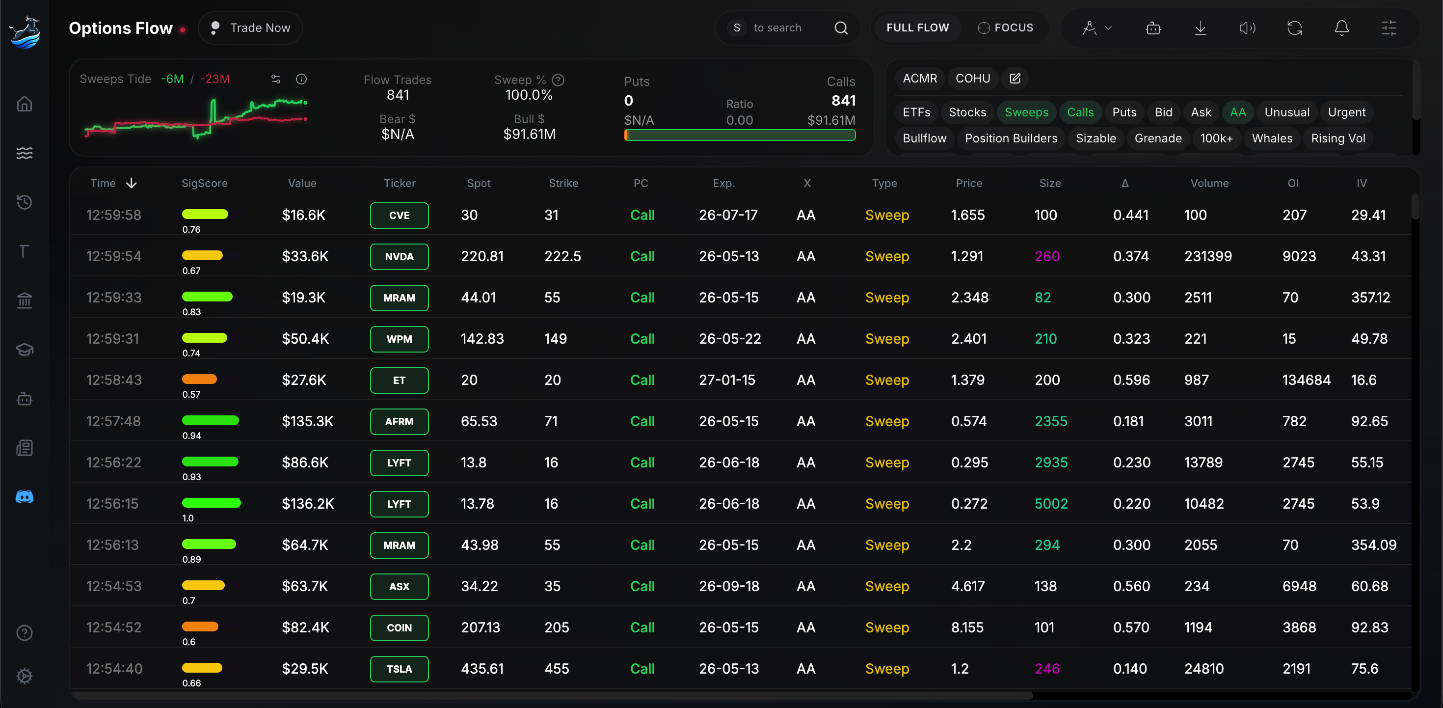 Bullflow dashboard preview