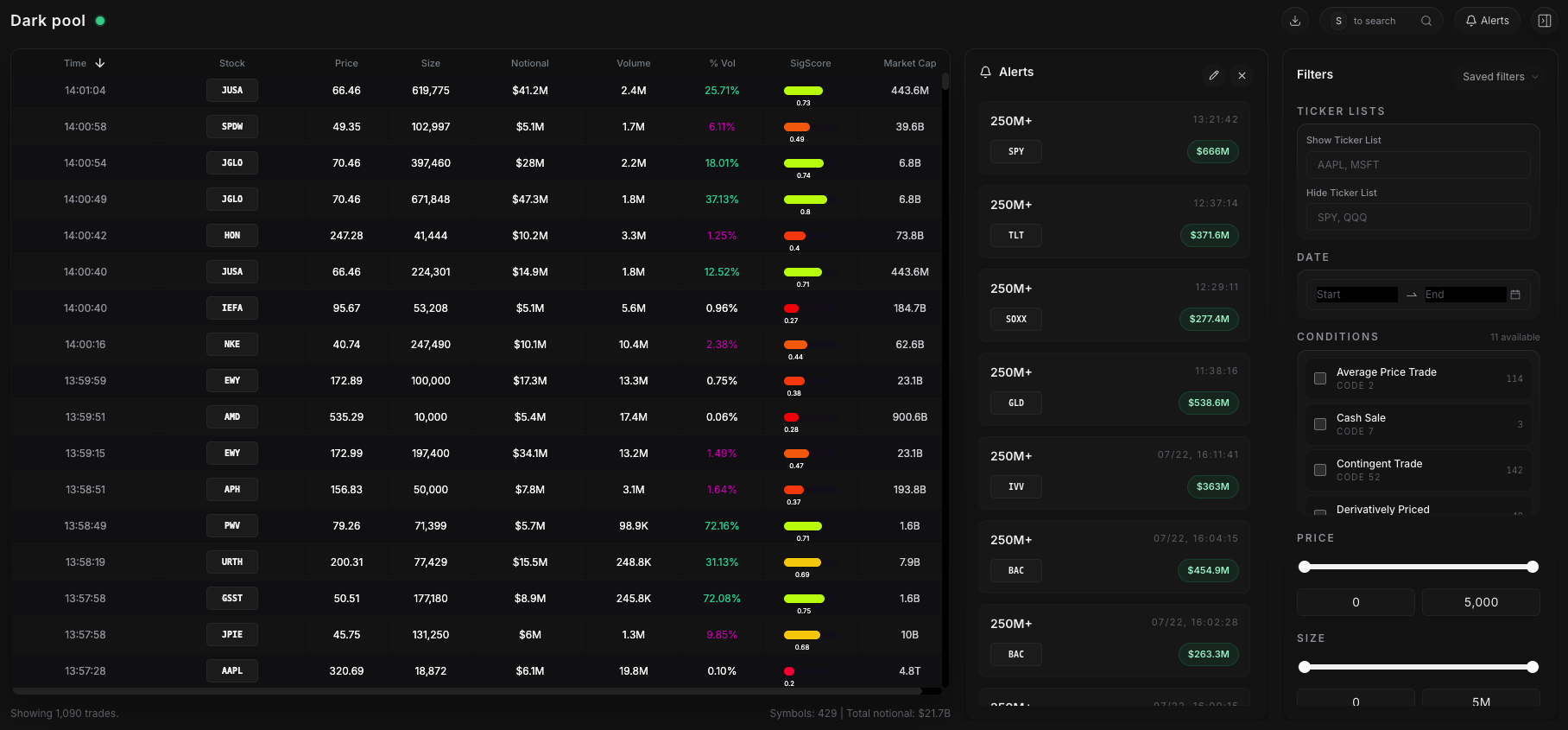 Bullflow Dark Pool dashboard with live off-exchange trades, alerts, and filters
