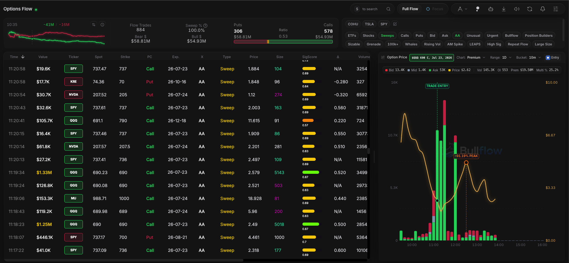 Bullflow Options Flow dashboard with live trades, quick filters, flow metrics, and contract research