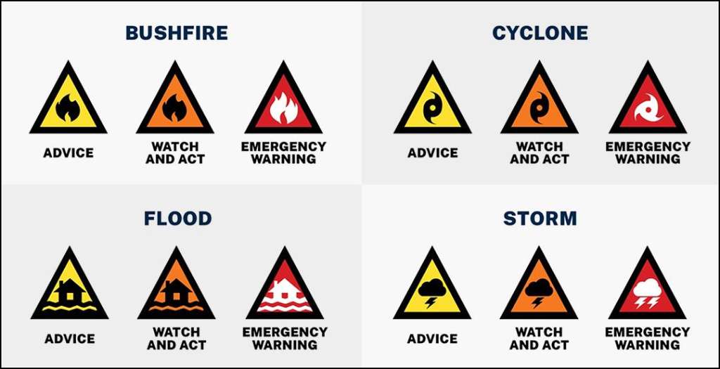 Australia to conduct nationwide Emergency Alert system test on July 27 - Canberra, ACT