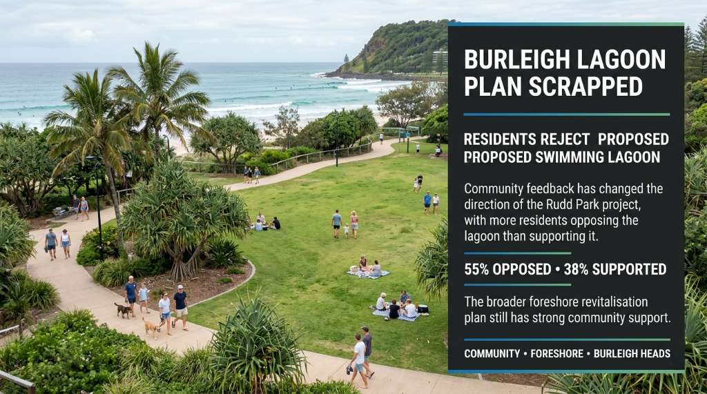 Burleigh Heads Lagoon Plan Scrapped After Strong Community Opposition
