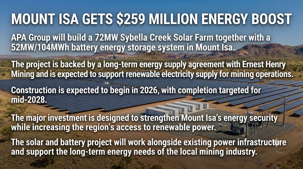 Mount Isa to Get $259 Million Solar Farm and Battery Storage Project