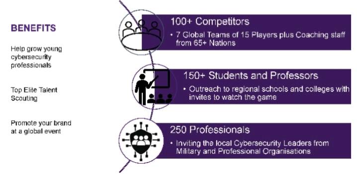 Student Hackers Face Ethical Test at Cybersecurity ‘World Cup’